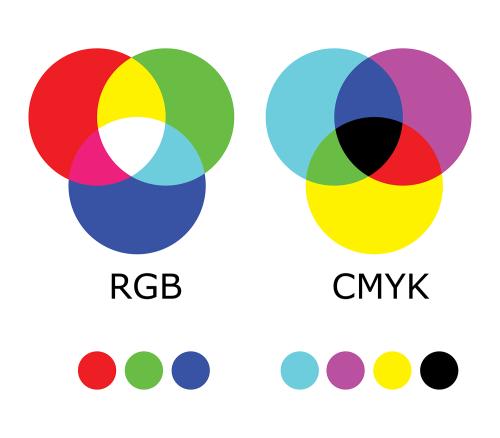 RGB und CMYK Farbskala
